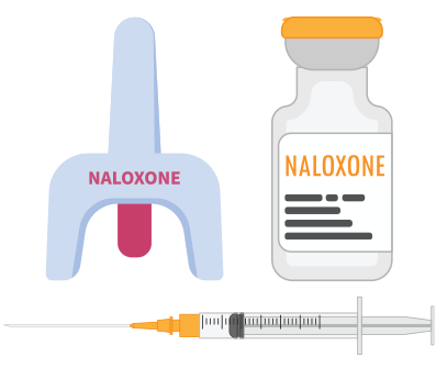 Naloxone kits