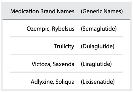 medication brand and generic names